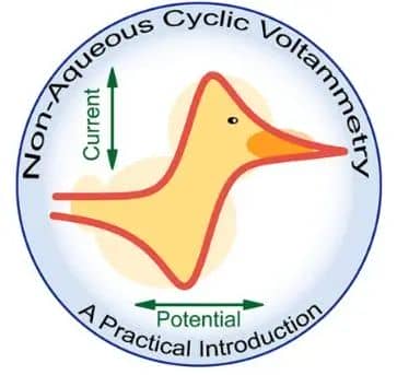 Figure 1. Cyclic Voltammetry gram