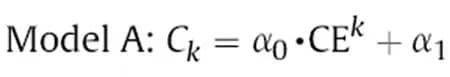 Entering Electrochemistry | The Significance of High-Precision Charge/Discharge Testing for Predicting the Lithium ion Battery Lifespan