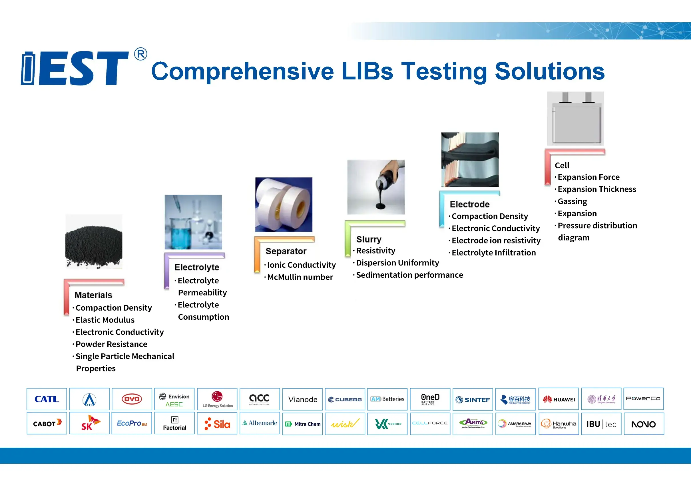 Comprehensive-Lithium-batteries-Testing-Solutions-Provider