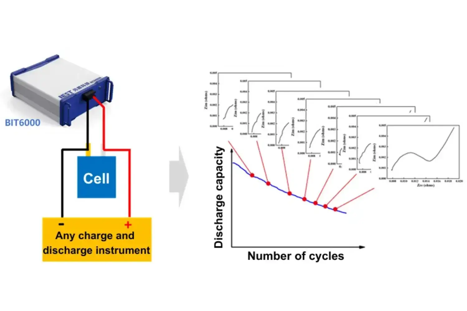 Equivalent Circuit Model of EIS Curves From Beginner to Mastery