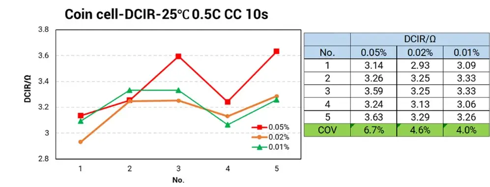 Figure 3. DCIR Data Comparison