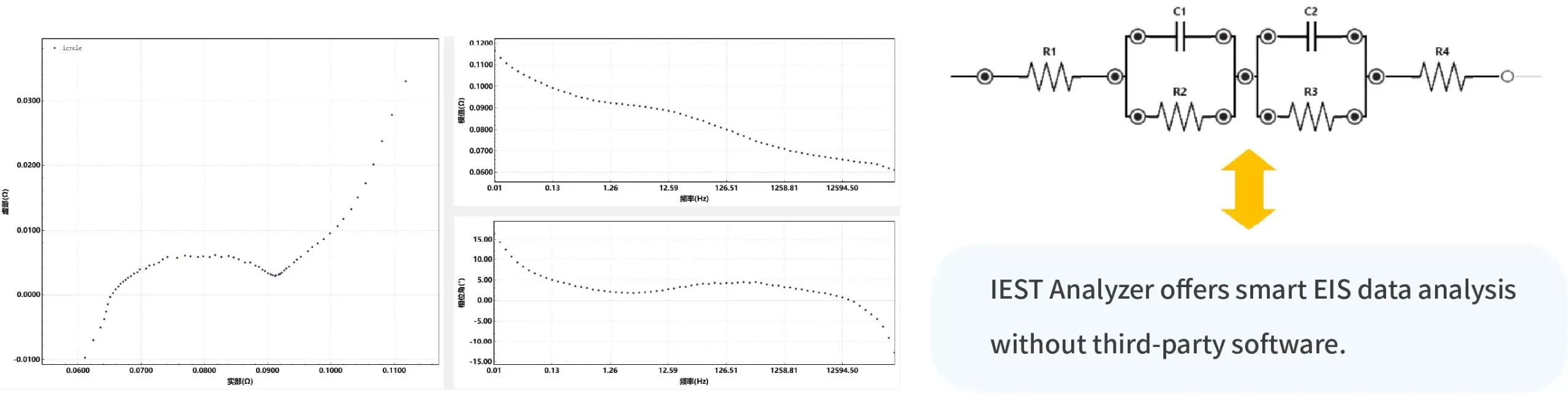 Figure 5. EIS Data During Cell Cycling