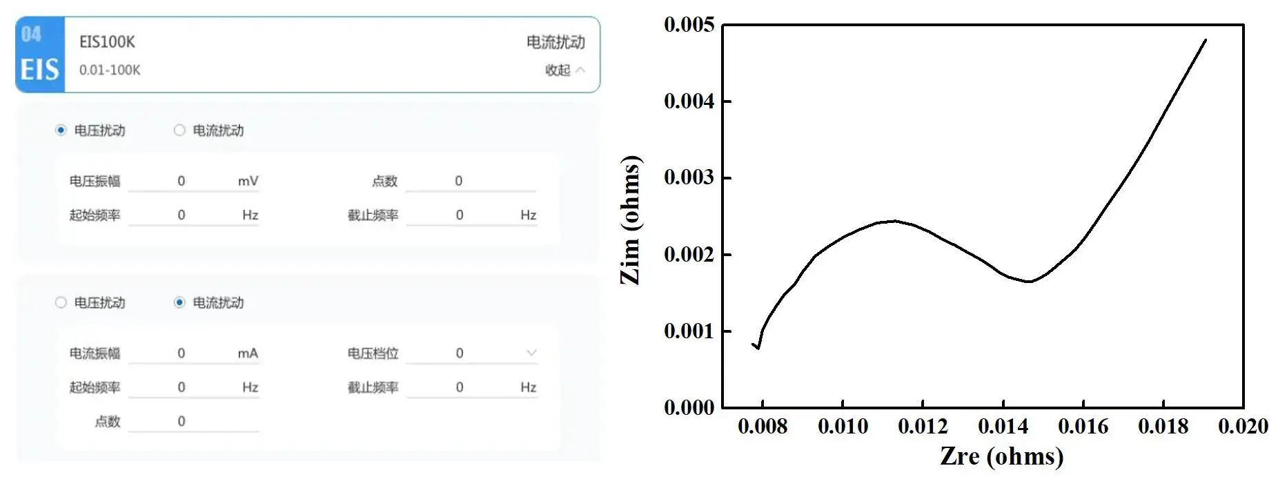 Figure 5. EIS step configuration and data visualization in the IEST Electrochemical Analyzer