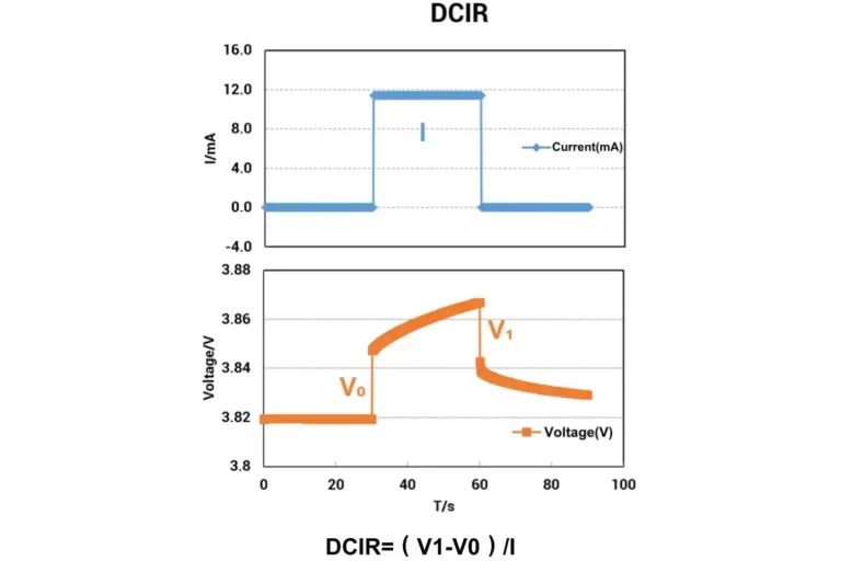 How to Use DCIR Testing to Achieve Uniform Lithium Battery Performance