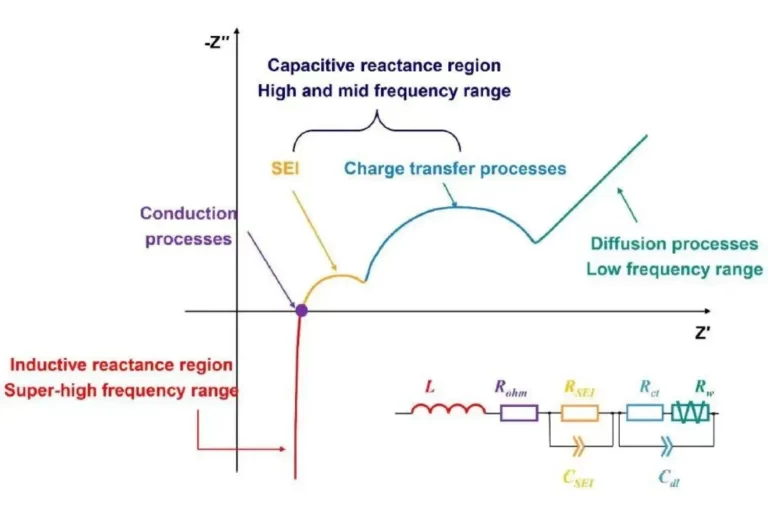 The Secret Weapon of Electrochemical Research—The Three Electrode System