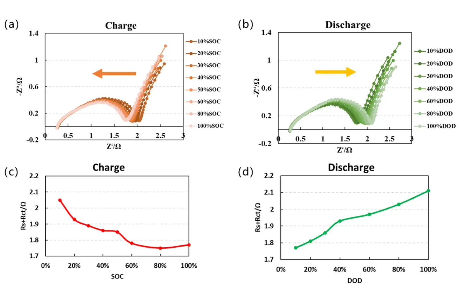 Unveiling Electrochemistry: A Guide to In-Situ EIS Testing