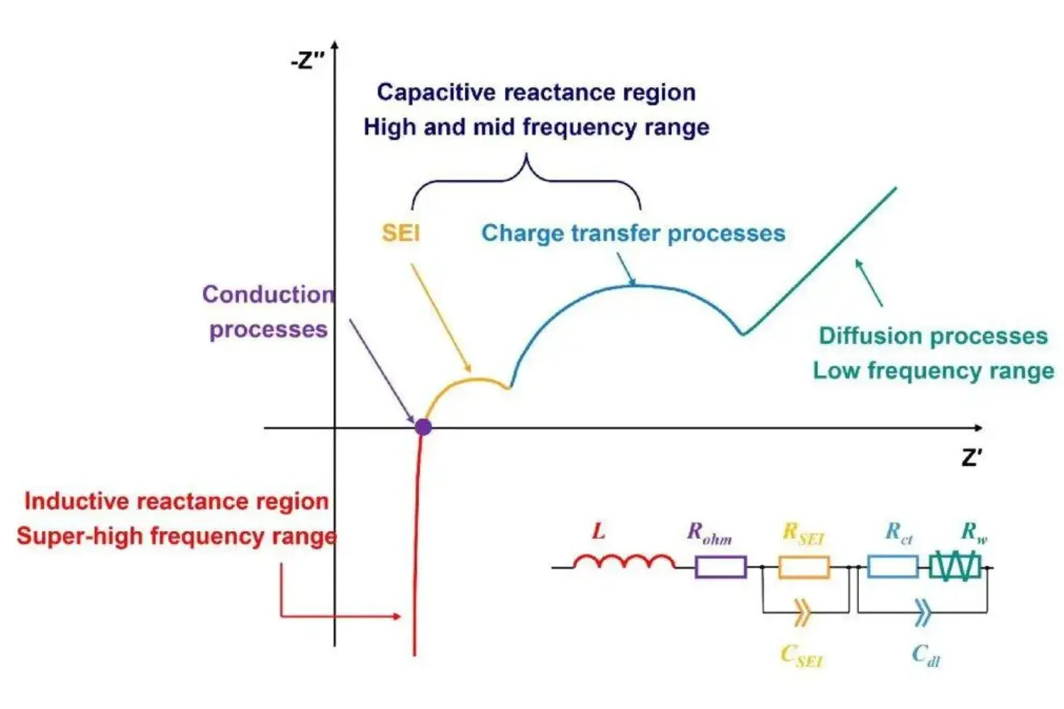 Using Electrochemical Impedance Spectroscopy(EIS) Technology for Battery Consistency Screening of Lithium-Ion Batteries