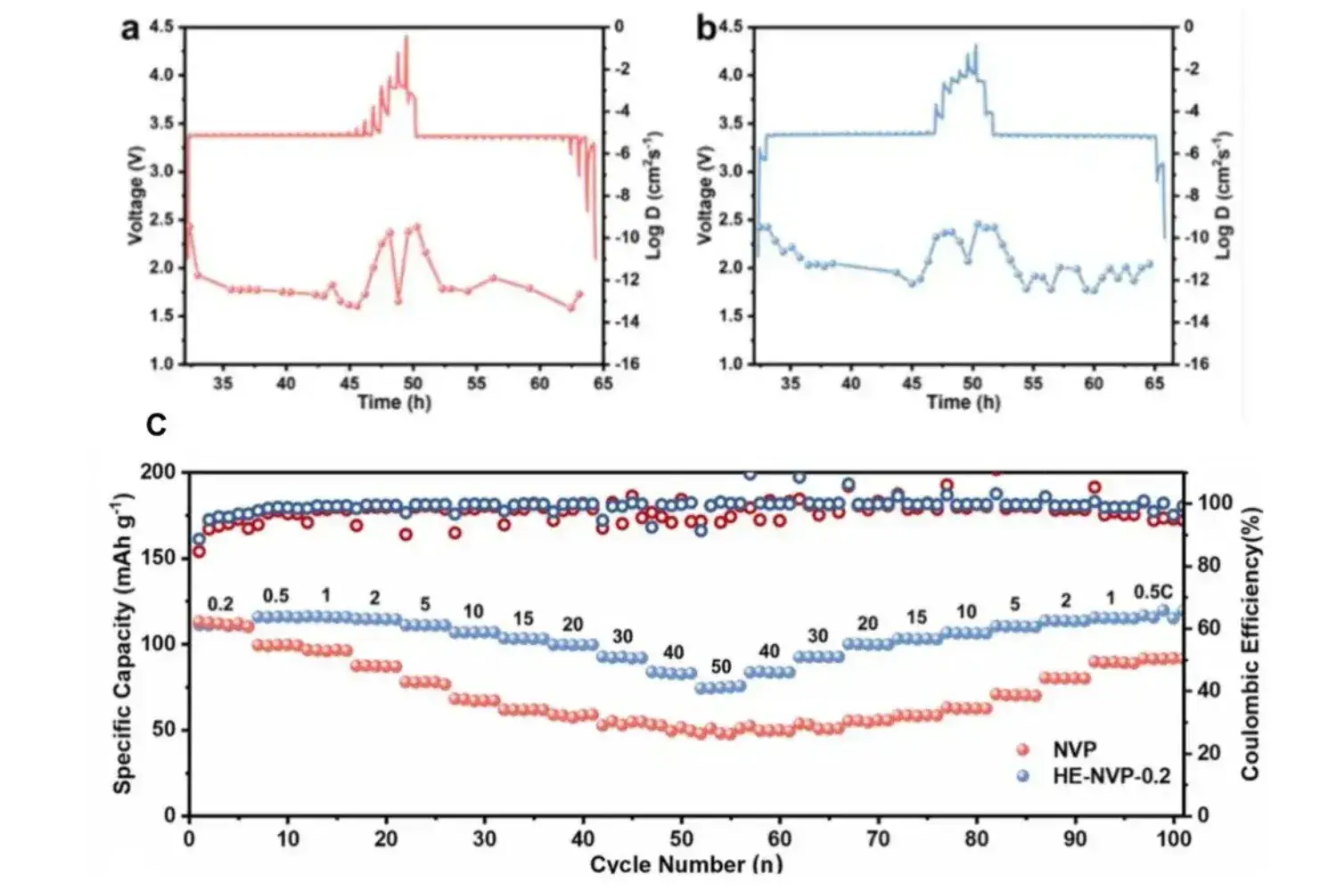 Using GITT to Quantifying the Diffusion Kinetics of Lithium Batteries