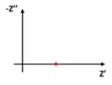Equivalent Circuit Model of EIS Curves: From Beginner to Mastery