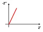 Equivalent Circuit Model of EIS Curves: From Beginner to Mastery