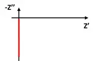 Equivalent Circuit Model of EIS Curves: From Beginner to Mastery
