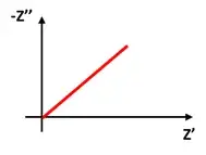 Equivalent Circuit Model of EIS Curves: From Beginner to Mastery