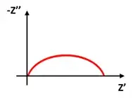 Equivalent Circuit Model of EIS Curves: From Beginner to Mastery