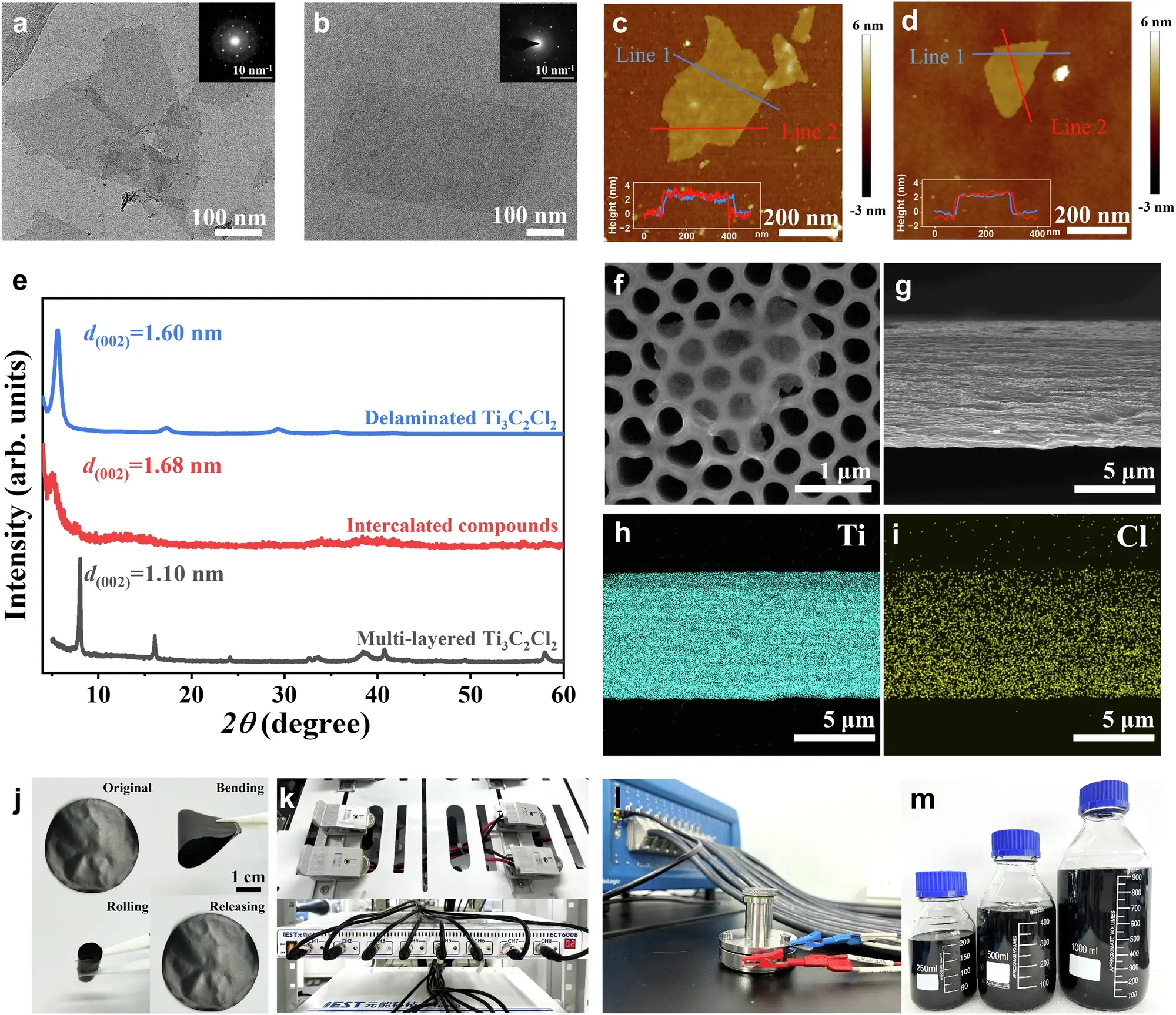 Figure 2 (a-j) Structural and morphological characterization of few-layer halogen-terminated MXene nanosheets; (k-l) Electrochemical exfoliation setup; (k) IEST ECT6008 Charge and Discharge Analyzer