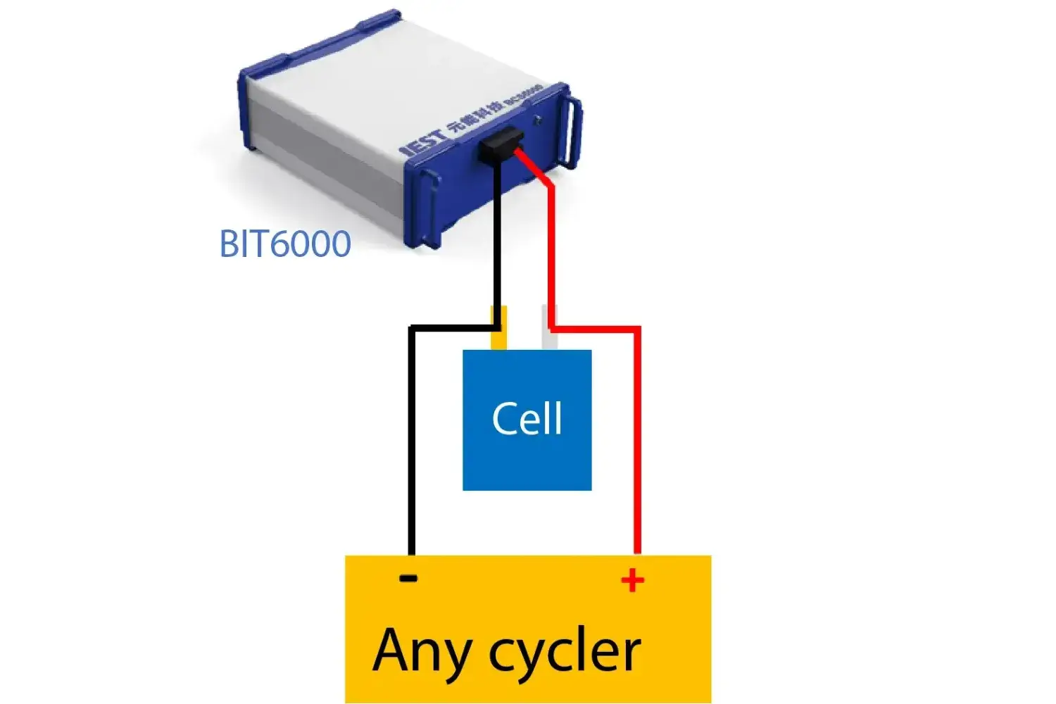 Testing Methods, Advantages, and Applications of Dynamic EIS